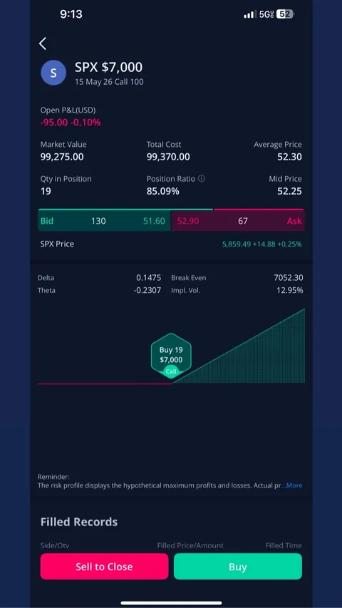 $-100,000 Overdraft to my business checking account to YOLO SPX calls options.