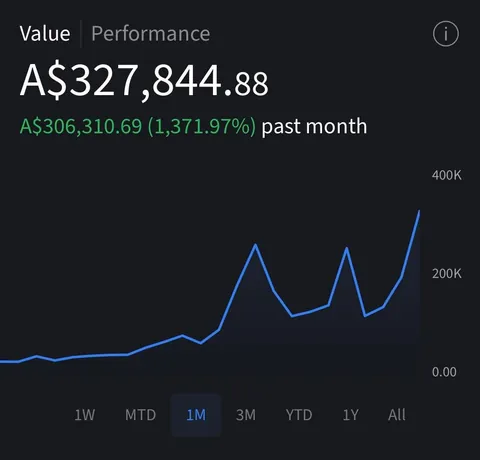 Finally took profit on a 10bagger
