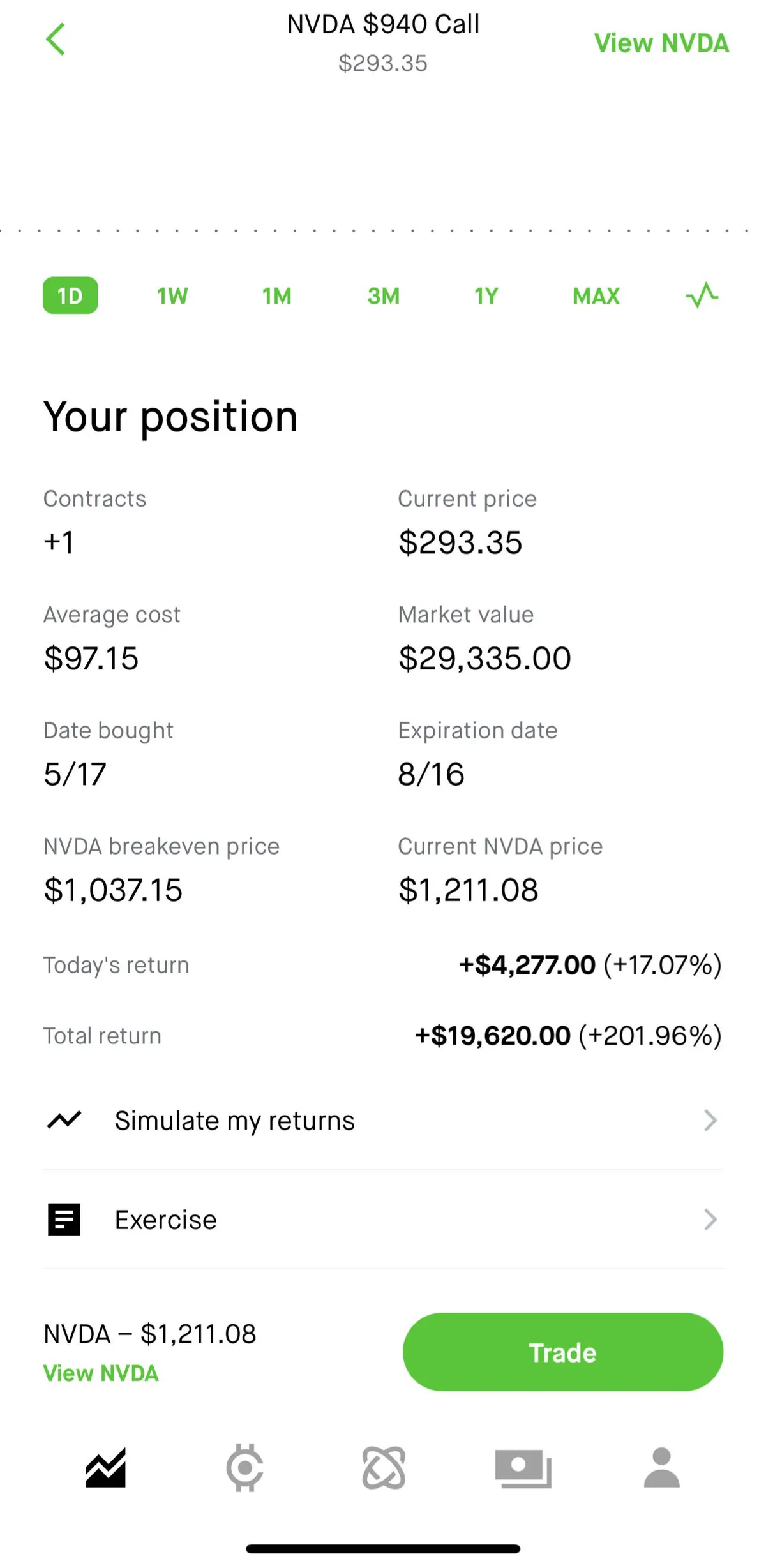 finally i can afford a used car instead of catching the bus 🥲