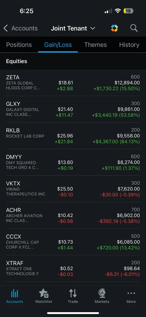 $900k gain since April, $PATH will be my next play for you all to make fun of