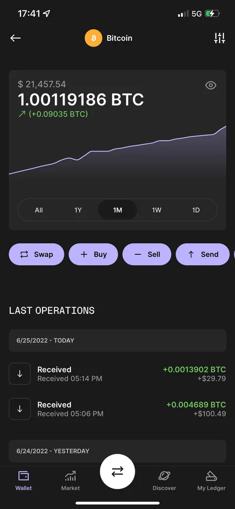 I finally did it. Operation One Whole Coin is now complete.