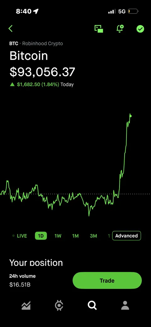 Let’s push it back up to 100k TONIGHT 😈😈