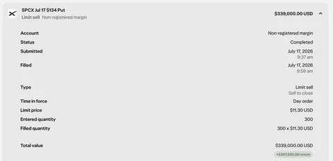 10x returns on my SPXC puts. Sorry I let you all down and didnt 20x like I promised.
