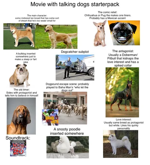 The dog movie starterpack