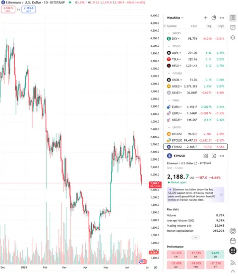 The "most Pro-Crypto president you will ever see”