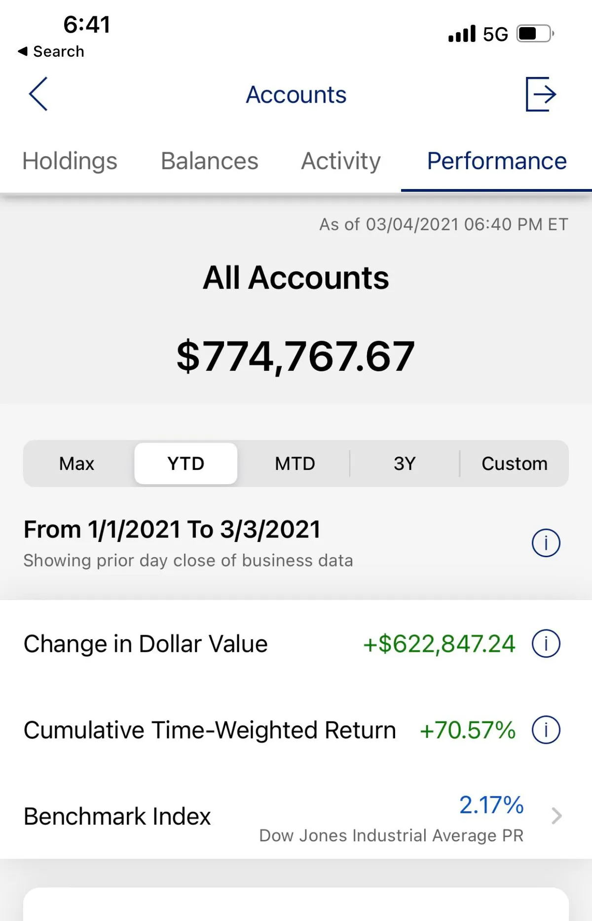 Taking my GAINS paying off my house I just built.. I’m laying off the market for awhile.. my head hurts