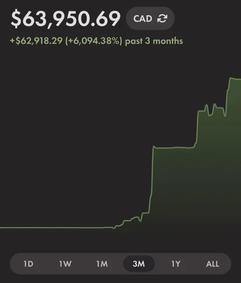 1K to 64K in 2 month