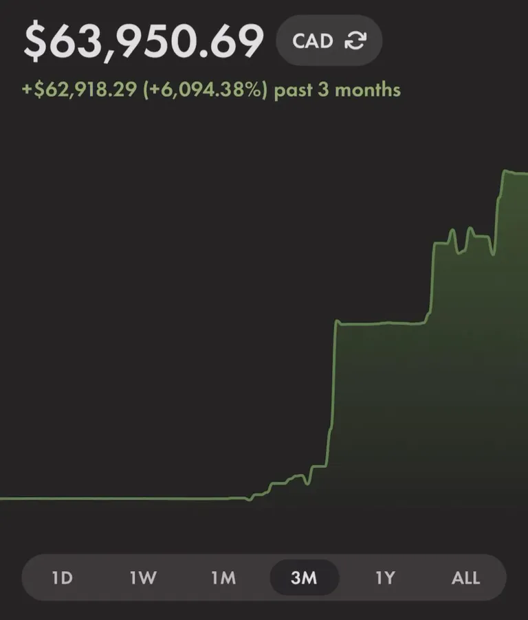 1K to 64K in 2 month