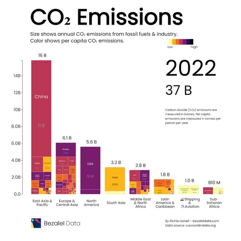 [OC] Annual &amp; Per Capita CO2 Emissions