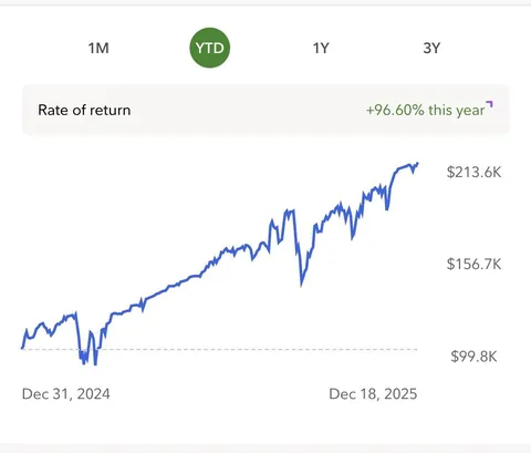 Thank you all for buying my calls and puts this year. Finally broke $200k