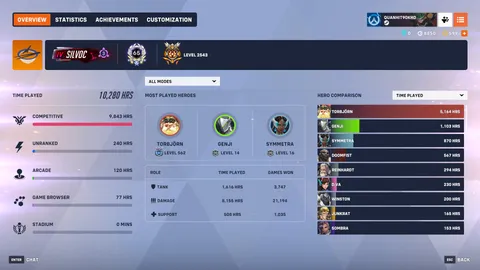 Convinced my friend has the highest level in the world