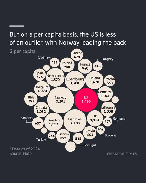 [OC] Who pays for Nato?