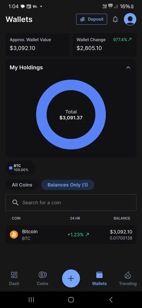 Bought $287aud of BTC 7yrs ago and forgot. It was a nice $3k surprise to find.