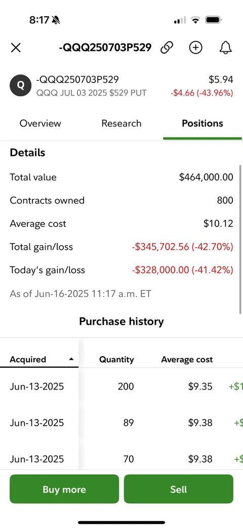 I guess war is bullish