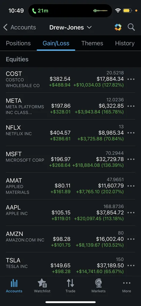 Long-term investor gains
