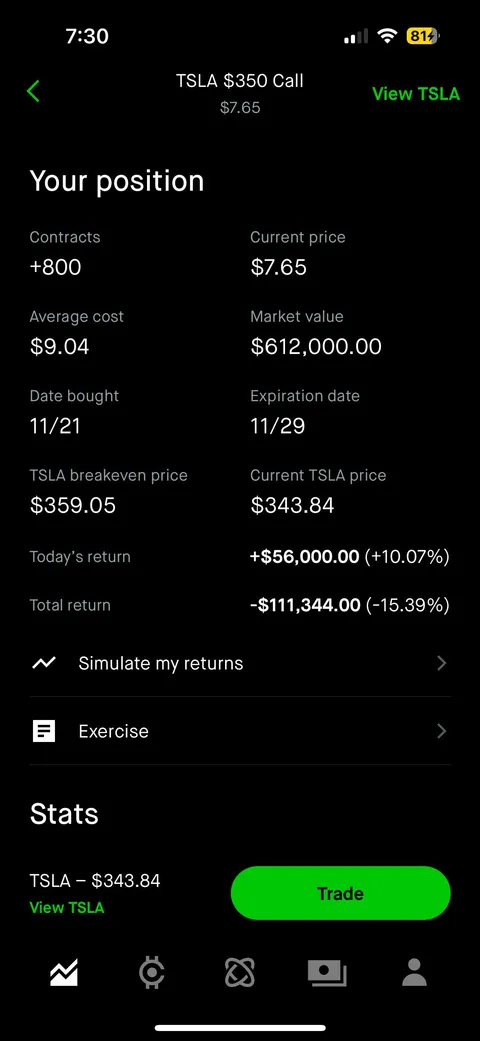 Mid morning 723k tesla weekly position. WHO’S GOING TO HELP ME CARRY THE DAMN BOATS