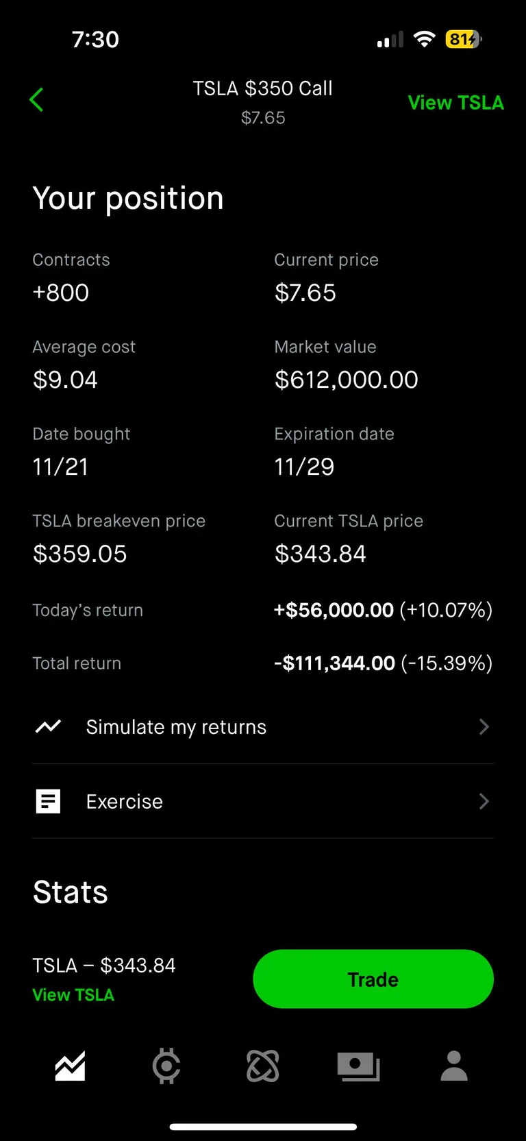Mid morning 723k tesla weekly position. WHO’S GOING TO HELP ME CARRY THE DAMN BOATS