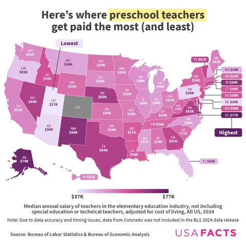 Teacher pay in the US in 8 charts [OC]