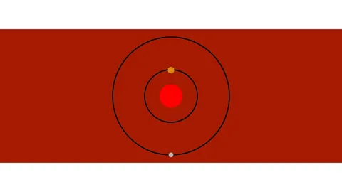 Flags for solar system objects