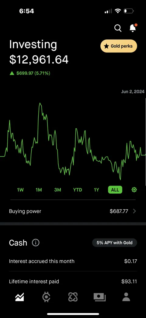 Made $700 in ~4 years in trading stocks! Took me 20 years to MASTER THIS SKILL! Excited for 2030!