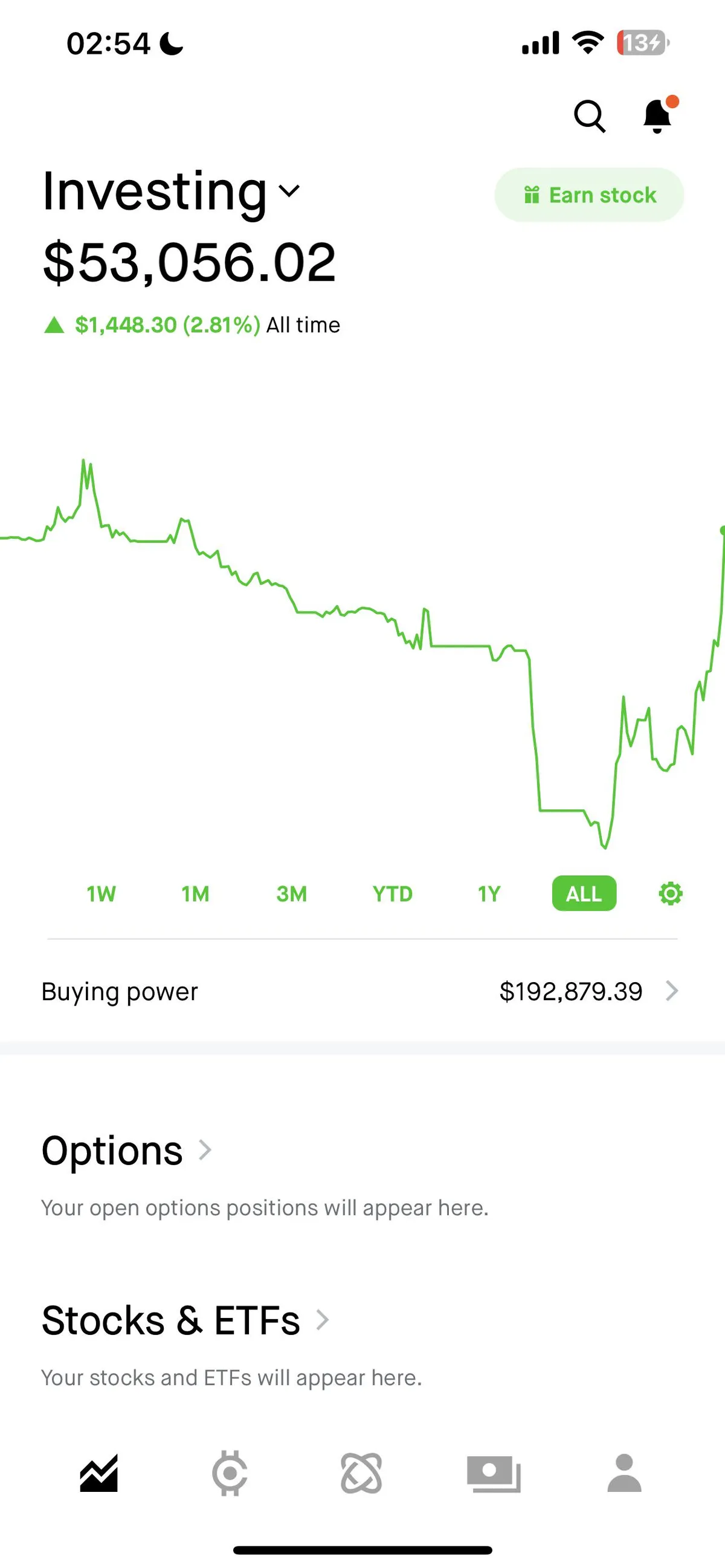 I’m finally free after 3 years!!! No more gambling