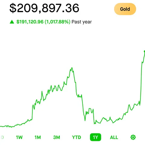 I’ve 10x’d my “fun” account this year