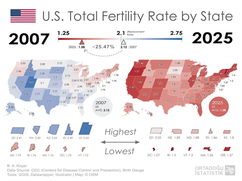 [OC] U.S. Total Fertility Rate by State 2007 vs 2025