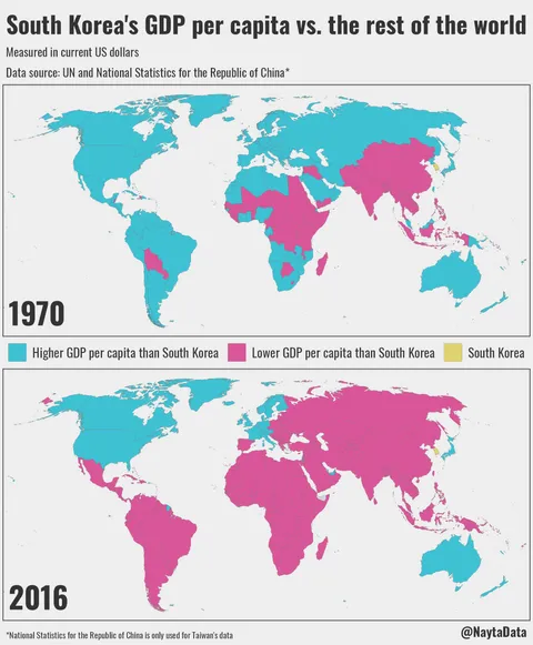 South Korea's GDP per capita vs. the rest of the world (1970 &amp; 2016) [OC]