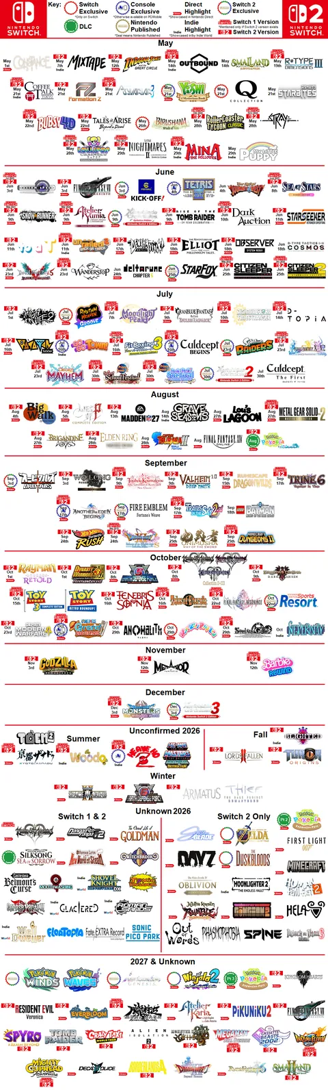Nintendo Switch &amp; Switch 2's Lineup for the Rest of 2026 &amp; Beyond After June's Nintendo Direct