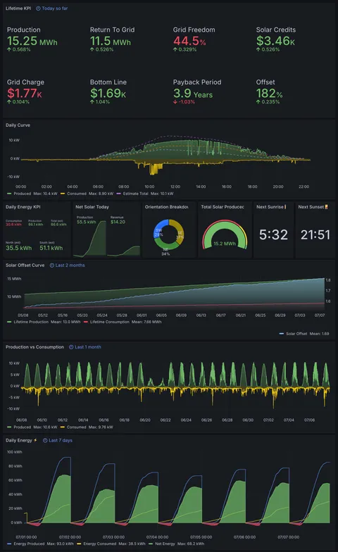 [OC] First year of residential solar