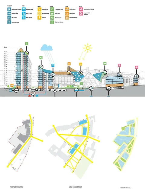 Nieuw Bergen by MVRDV