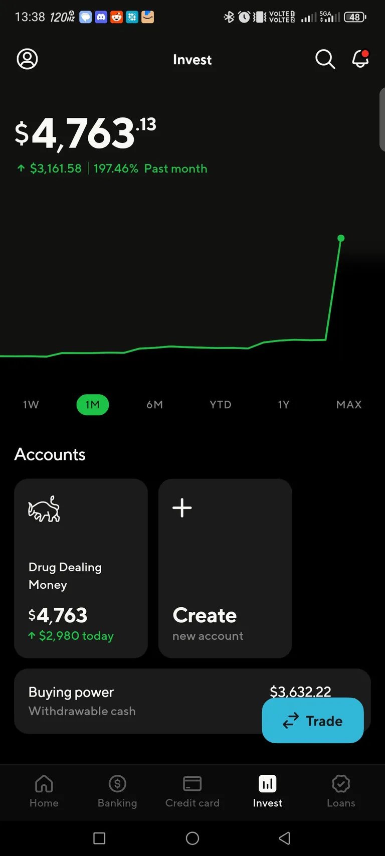 $200 to 4k in 20min on DUOL puts, goodbye Wendy's I'm getting Chick-fil-A tonight.