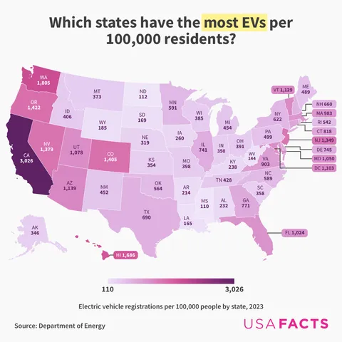 EV registrations by state, adjusted for population [OC]