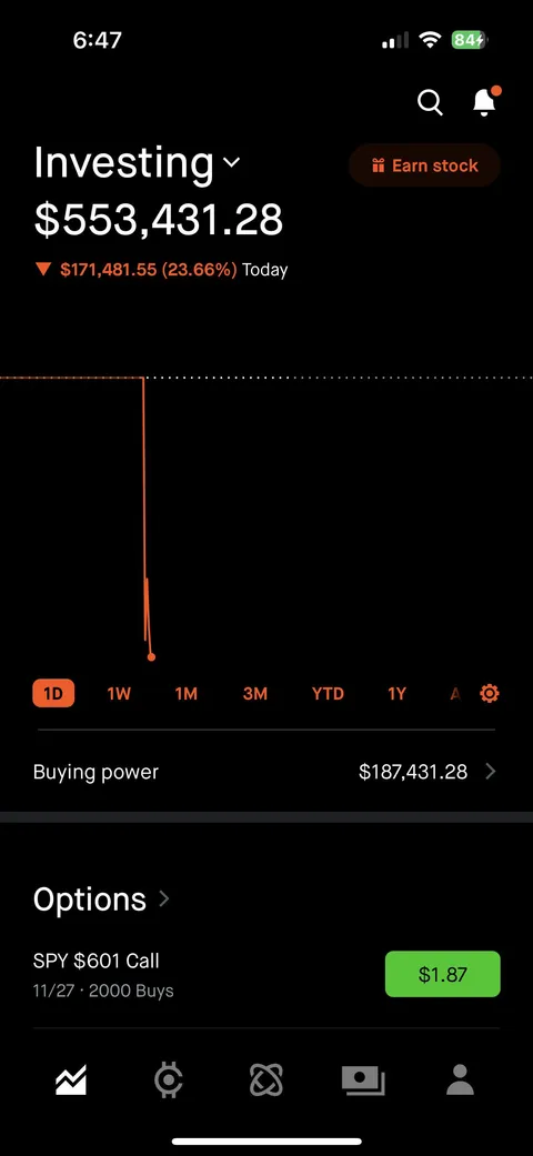 Mstr 950k bet transparency. I cut took nearly 440k loss. Yolo’d recouped funds into spy