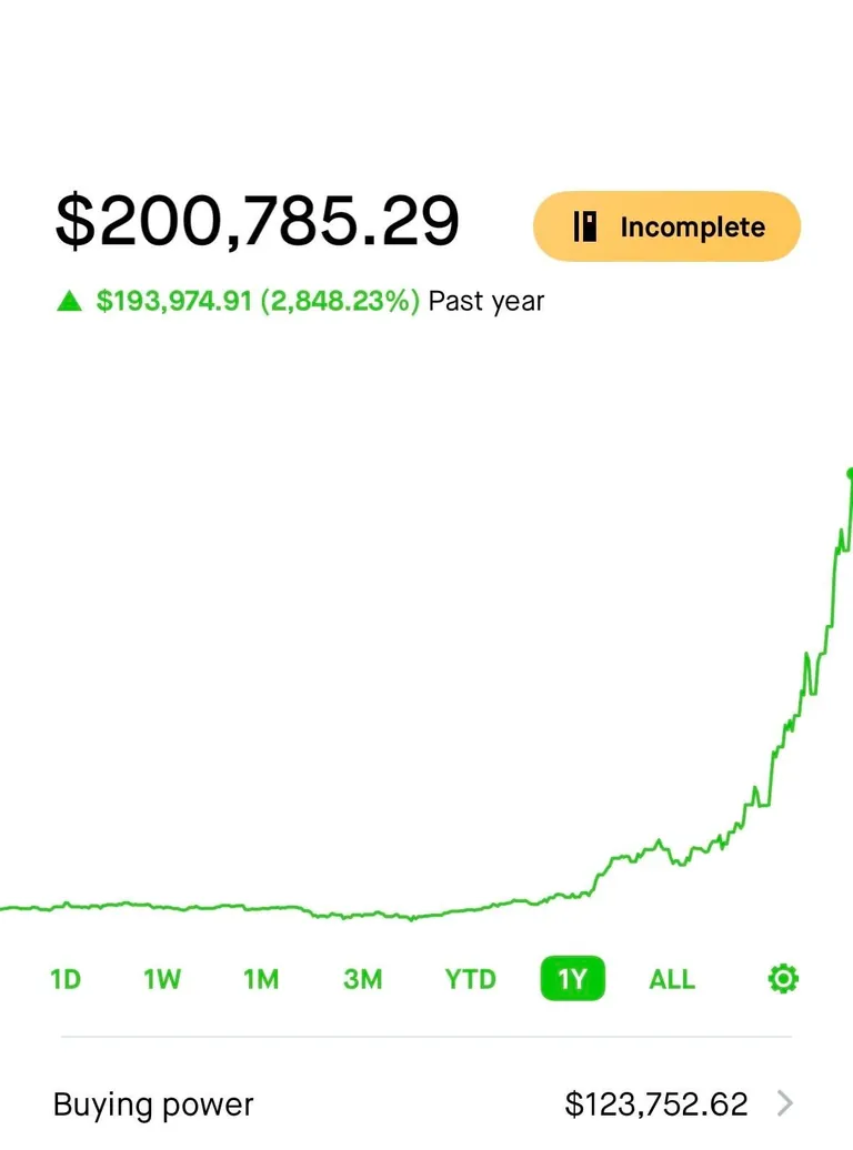 2k -&gt; 200k since tariffs