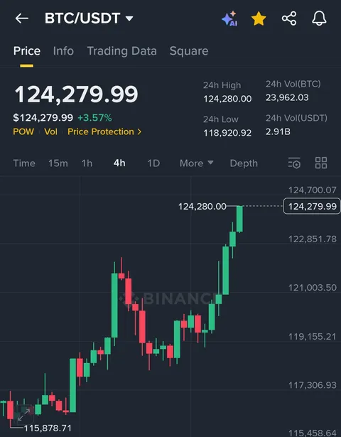 wth what's happening now?