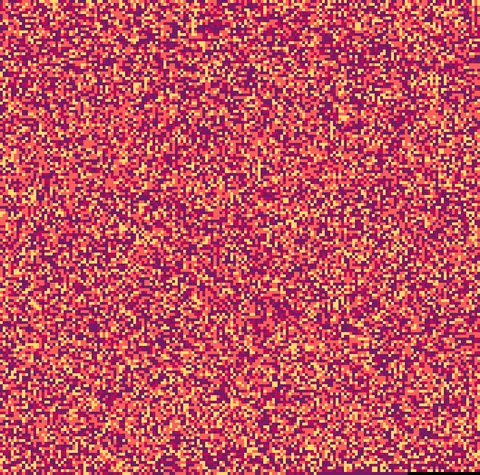 [OC] RNA sequence of COVID19. This 8kb of data is responsible for all the chaos out there