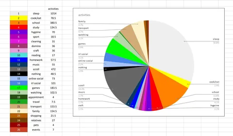 Tracking every half hour of my life
