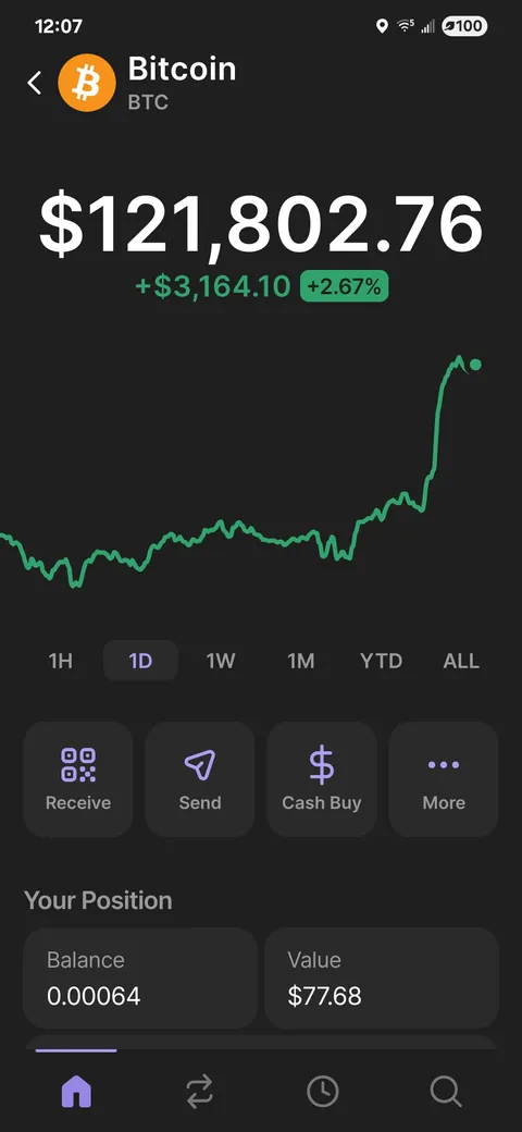 Why the sudden spike?