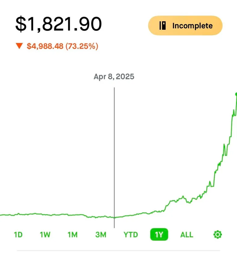 2k -&gt; 200k since tariffs