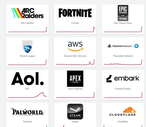 Worldwide Web down again huh