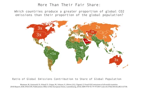 [OC] Which countries produce a greater proportion of global CO2 emissions than their proportion of the global population?
