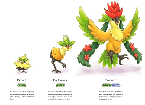 Gen 10 Starter Evolution Redesigns After Your Feedback!