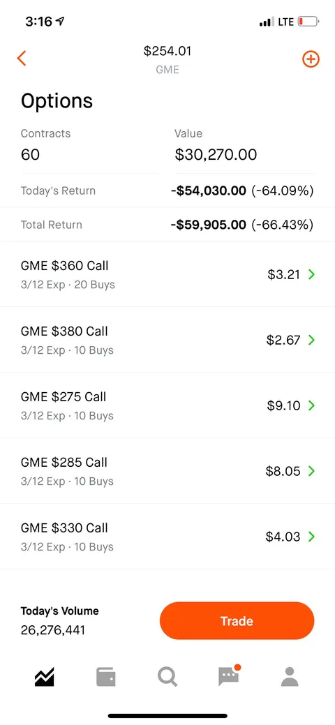 Found out how to buy call options today.