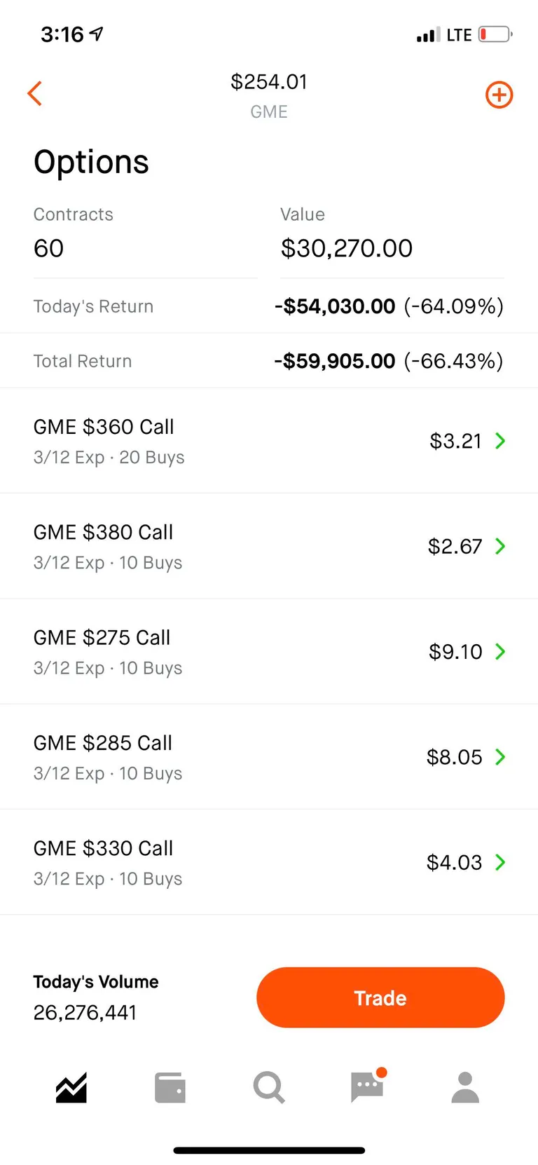 Found out how to buy call options today.