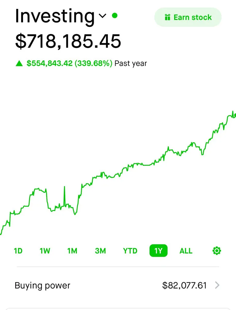 First year full time trading. Going well so far 🤞