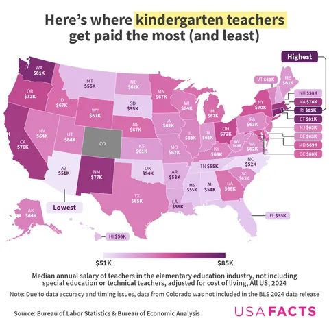 Teacher pay in the US in 8 charts [OC]