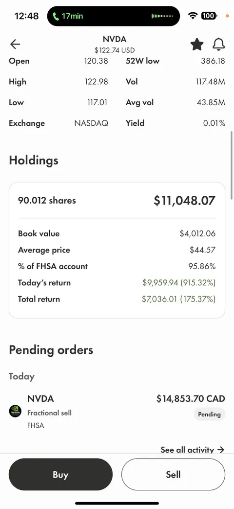 It’s been a good run, thank you $NVDA for part of my down payment for my home 🫡