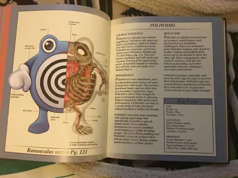 This book I have that shows the detailed anatomy of the first gen Pokémon
