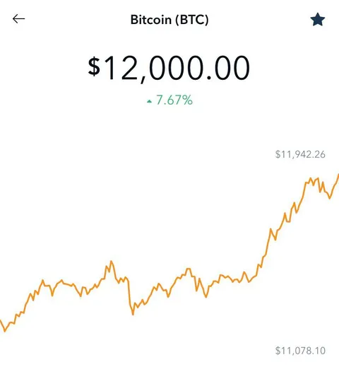 $12,000